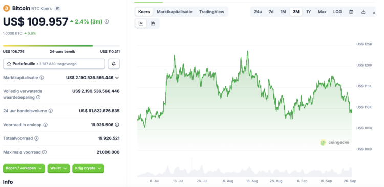 Coinbase CEO voorspelt Bitcoin naar $1 miljoen tegen 2030: 'beter dan goud'