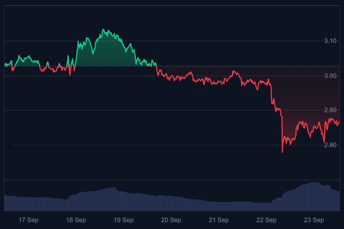 ripple nieuws, xrp koers ripple koers, ripple stablecoin, wat gaat ripple doen