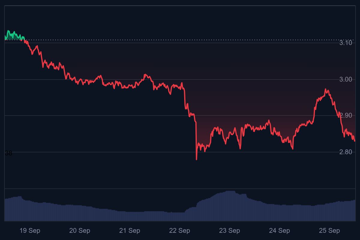 ripple nieuws, ripple koers, xrp koers, wat gaat ripple doen, brad garlinghouse