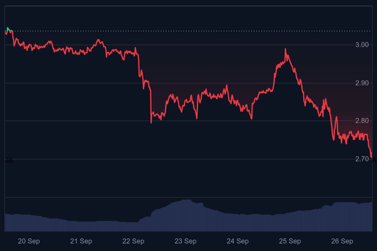 xrp whales, ripple nieuws, ripple koers, xrp koers, wat gaat ripple doen, xrp crash, crypto crash