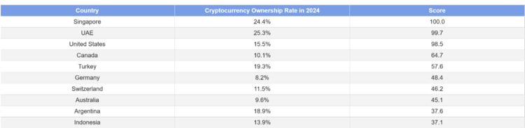 Summary of ApeX’s report. Source: ApeX