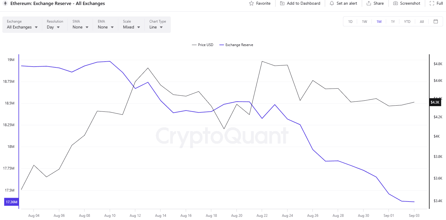 exchange resreves ethereum