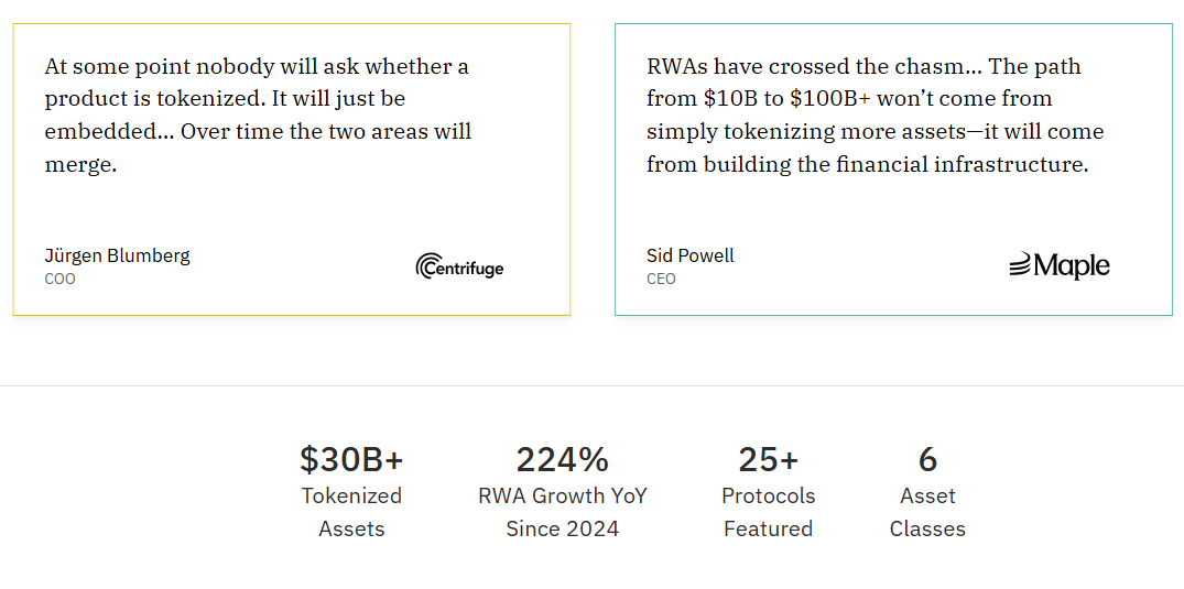 tokenized assets