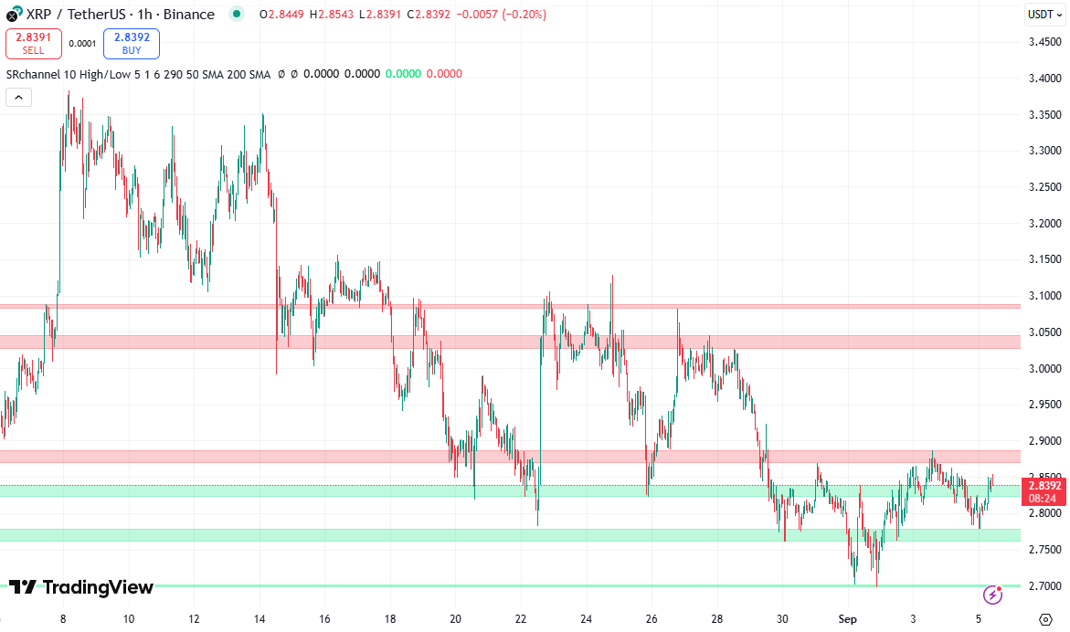 xrp koers 2025