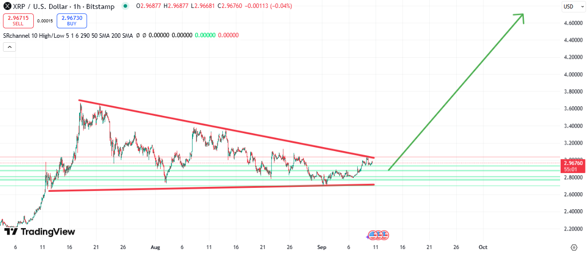 xrp koers uitbraak