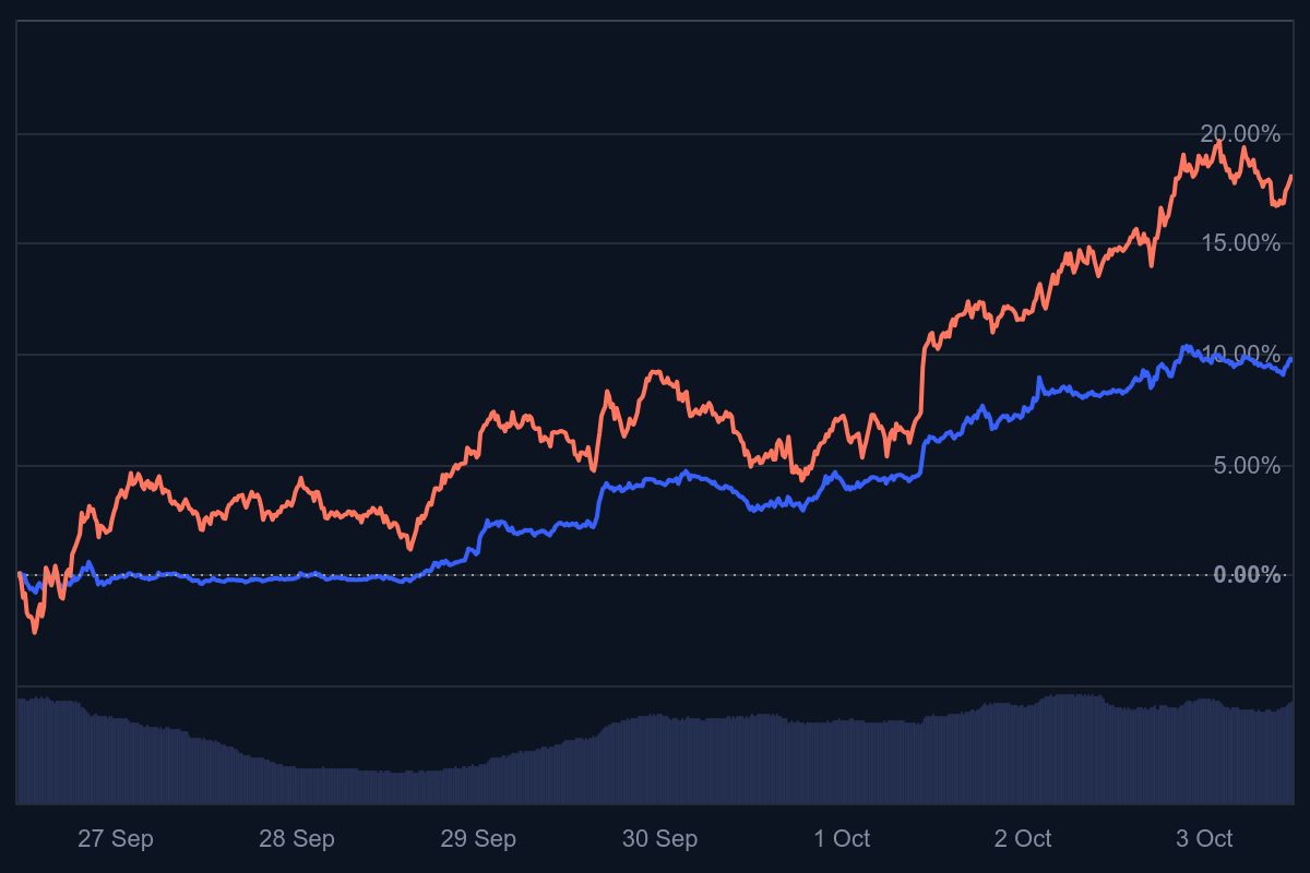bitcoin koers, btc koers, wat gaat bitcoin doen, bitcoin nieuws, bitcoin rally