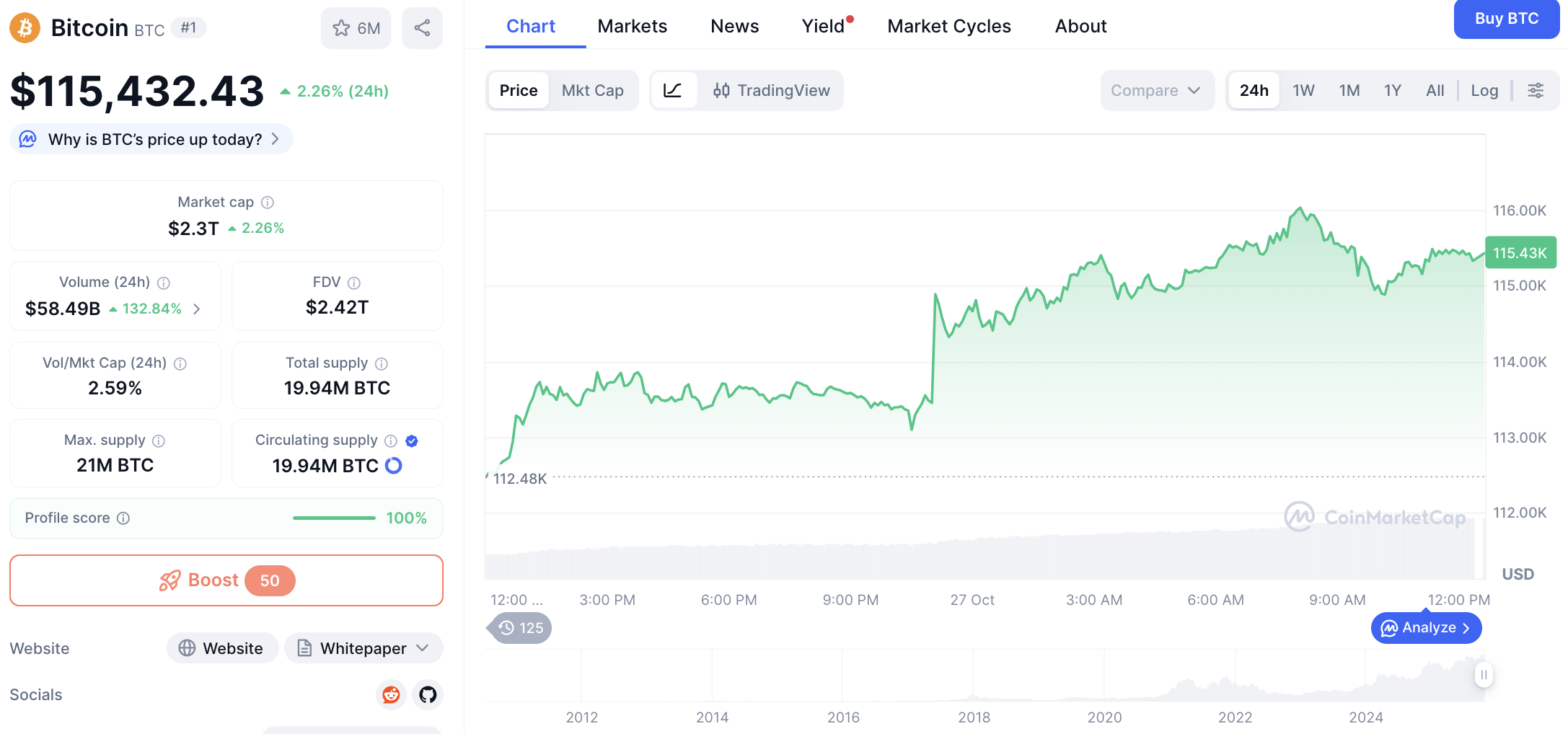Bitcoin koers, CoinMarketCap