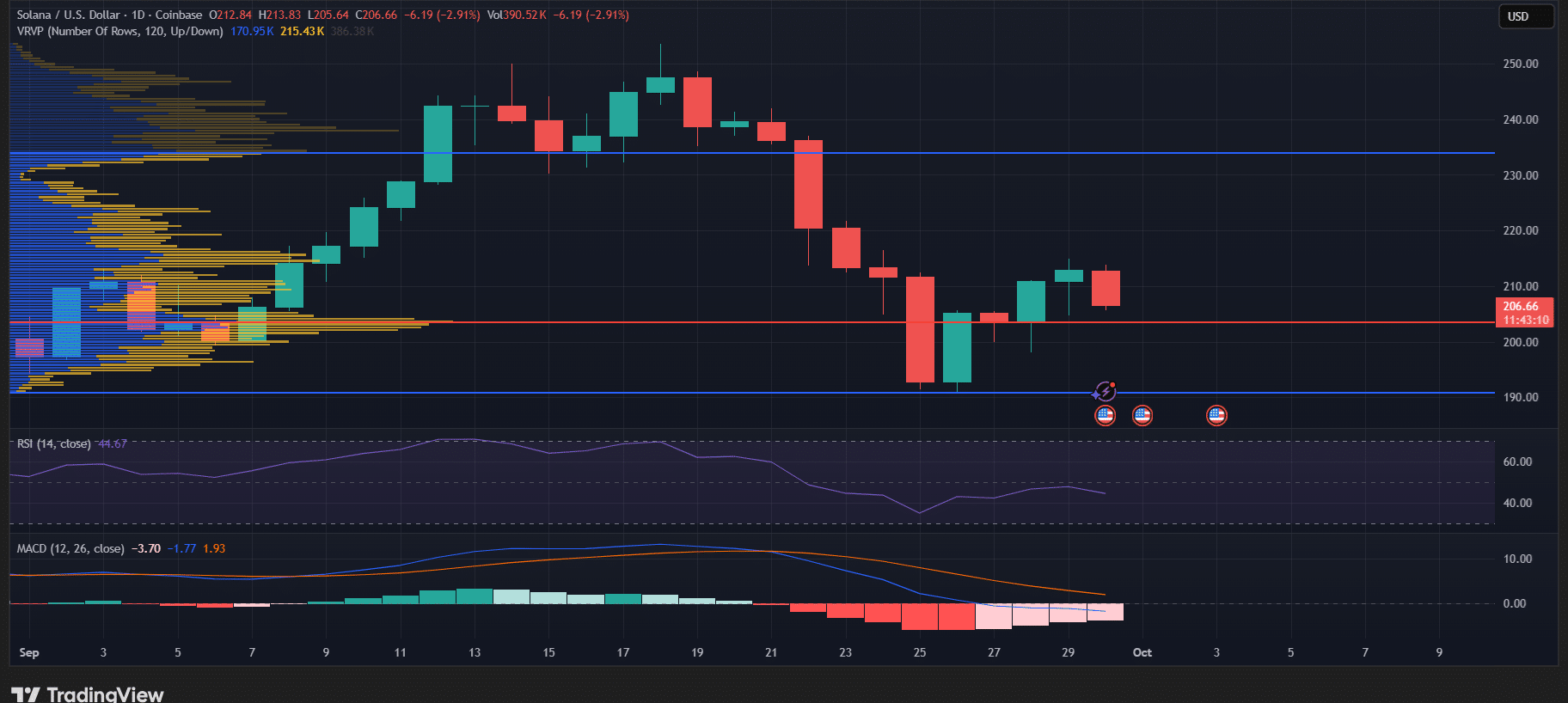 Bron: TradingView
