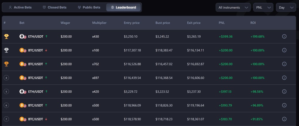CoinFutures review 2025 - leaderboard