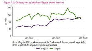 Buitenlandse casino sites steeds populairder onder Nederlandse spelers