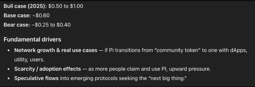 Pi network kan $1 waard worden volgens ChatGPT.