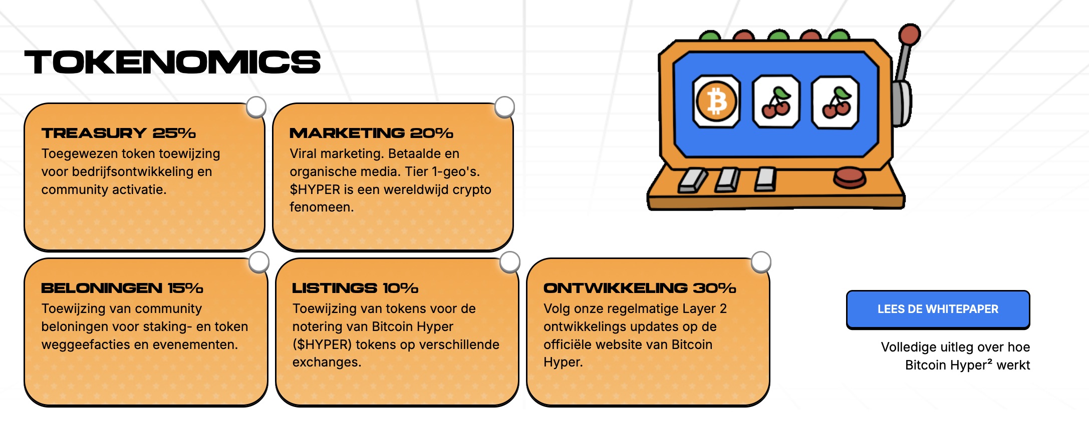 Tokenomics Bitcoin Hyper presale $HYPER