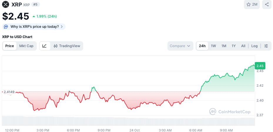 Ripple koers - bron: CoinMarketCap