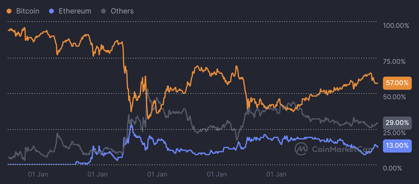 bitcoin koers, btc koers, wat gaat bitcoin doen, bitcoin nieuws, bitcoin rally