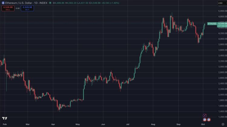 Bitcoin koers stijgt naar $120K terwijl altcoins nieuwe records bereiken tijdens Uptober crypto rally.