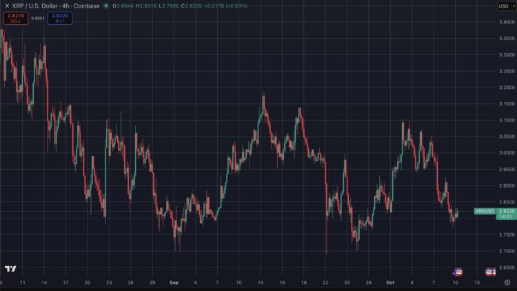 Ripple Bahrein samenwerking en RLUSD stablecoin lancering verhoogt XRP koersverwachting.