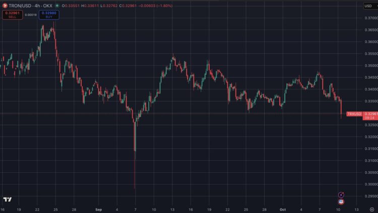 Dogecoin koers rond $0,25 terwijl whales investeren in TRON en Cardano.