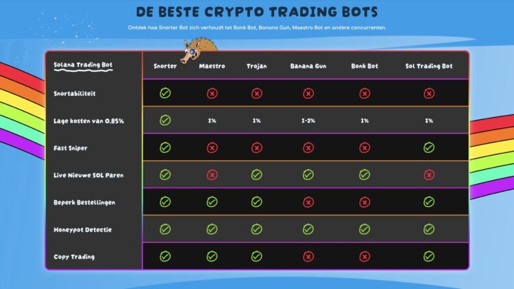 Claude AI voorspelt koersstijging XRP, SHIB en SOL eind 2025.