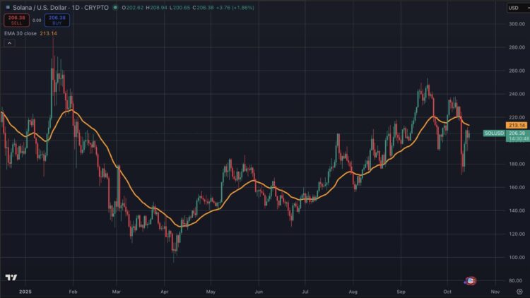 Claude AI voorspelt koersstijging XRP, SHIB en SOL eind 2025.