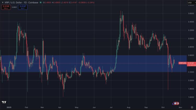 XRP met institutionele instroom en focus op $5 target in Q4.