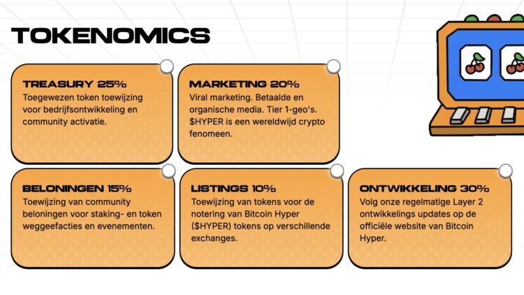 Bitcoin koers beweegt vlak voor CPI release met dreiging van uitbraak.
