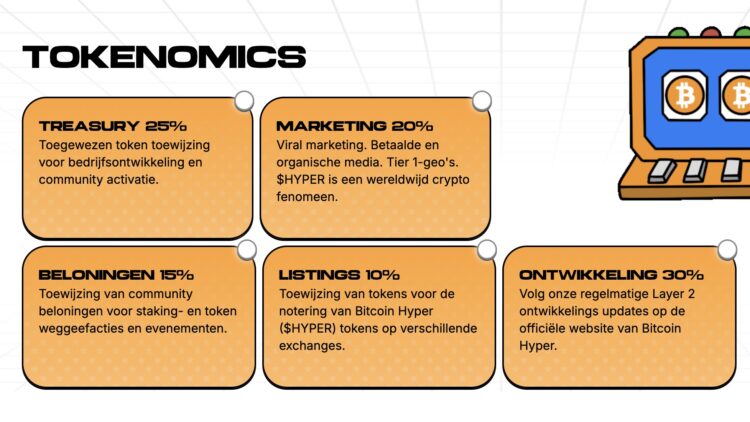 Goudprijs daalt onder $4.000 terwijl de Bitcoin koers momentum toont.