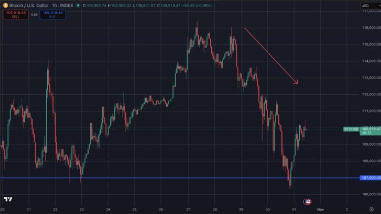 Bitcoin en Ethereum ETF met crypto crash.
