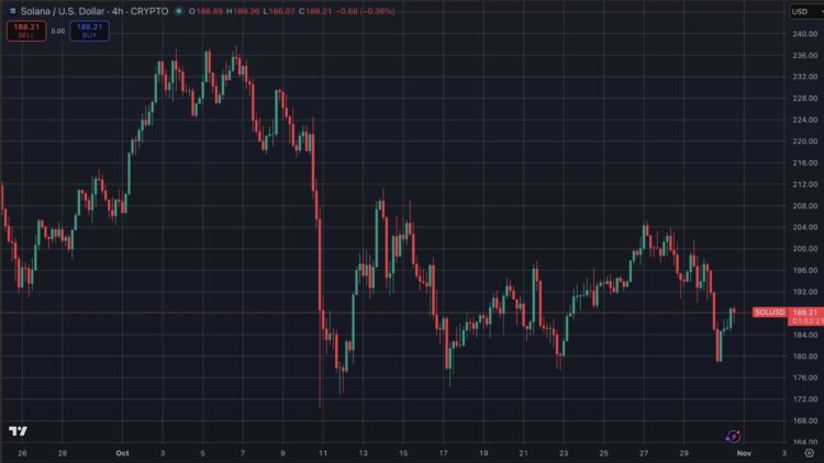 Bitwise topman Matt Hougan noemt Solana een van de beste crypto investeringen voor november.