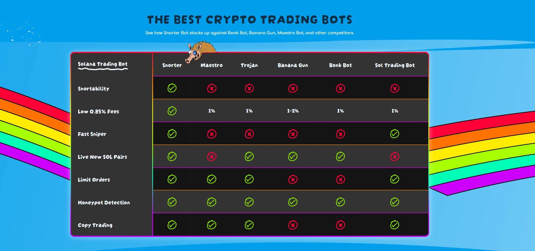 Snorter, de meest geavanceerde crypto trading bot