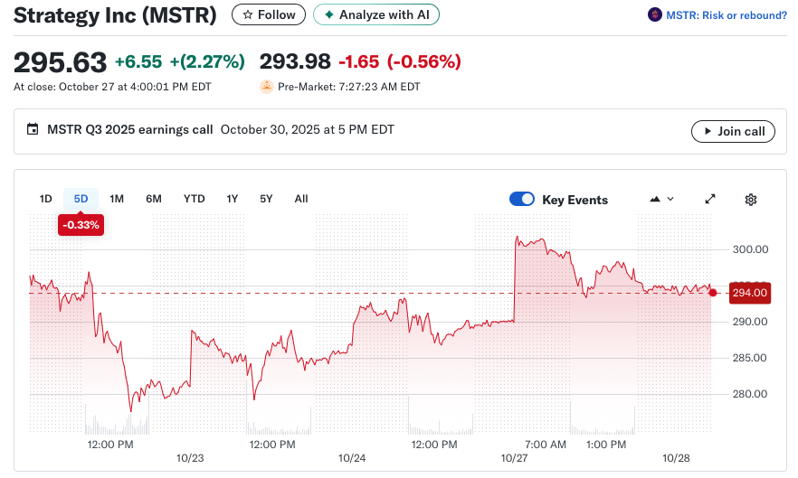 Strategy Inc koers, Yahoo Finance