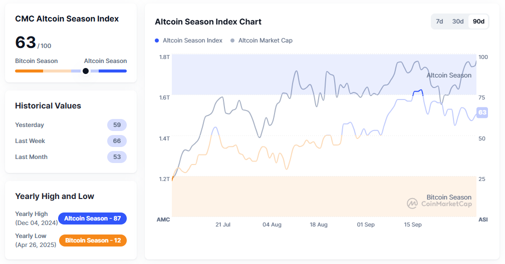 altcoin seizoen 2025