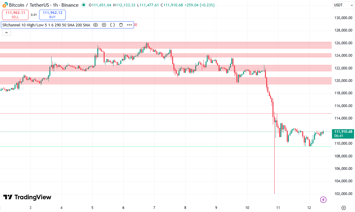 bitcoin koers ondersteuning