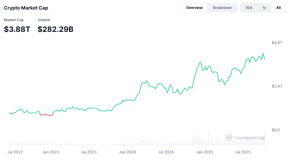 crypto market cap