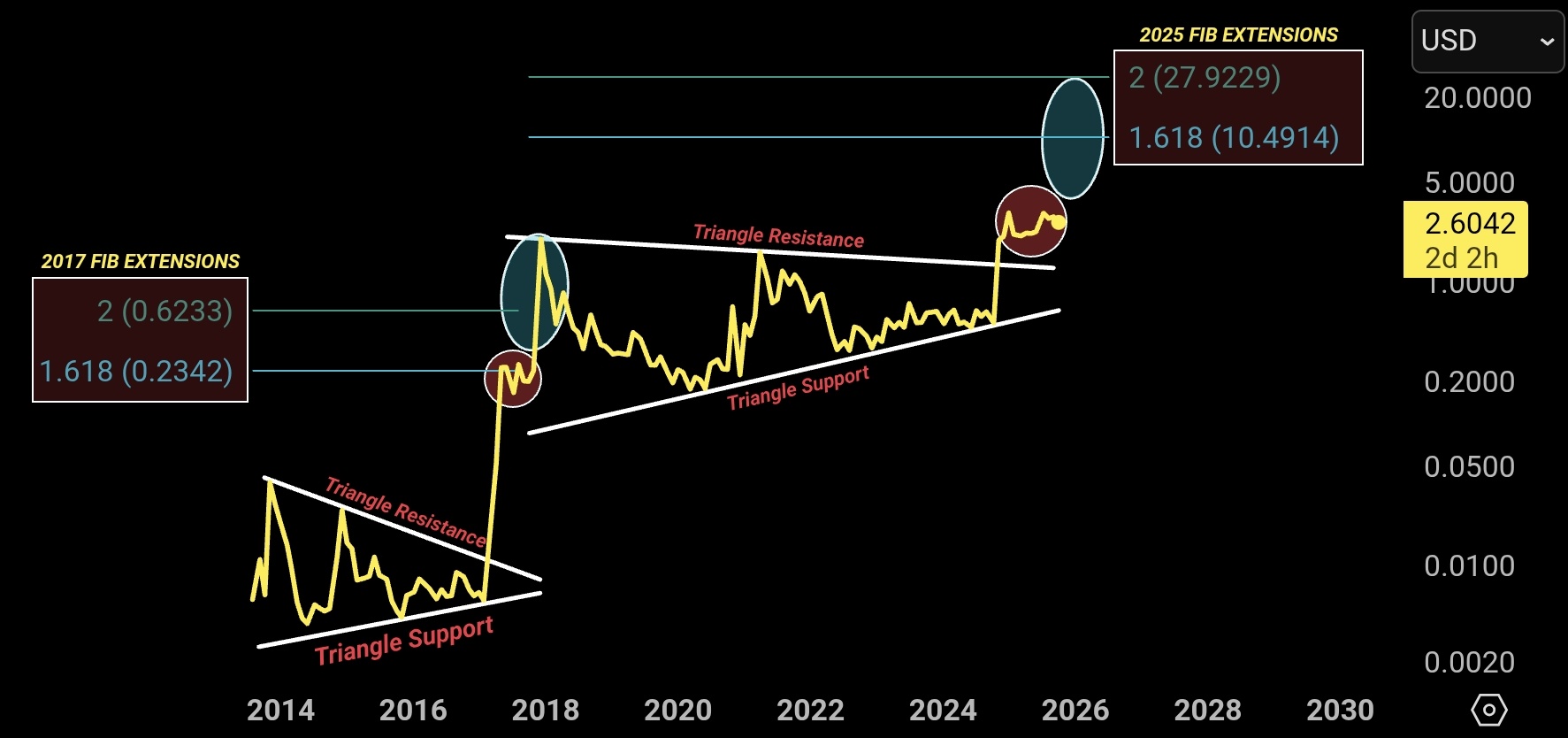 XRP koers analyse van de dag