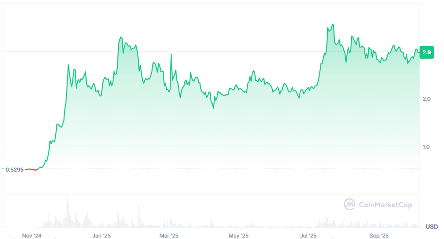 xrp koers verwachting 2025