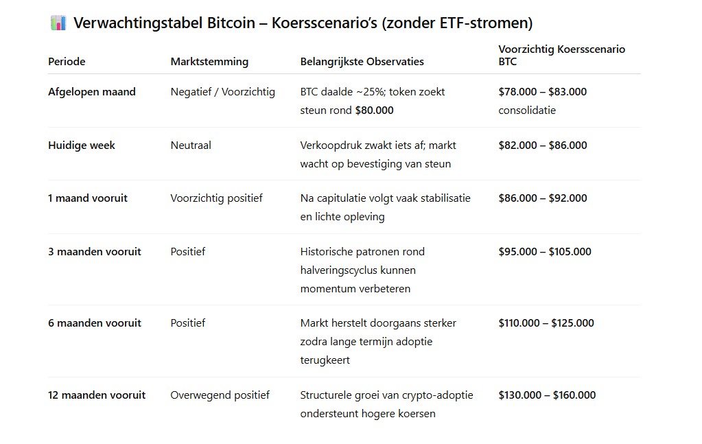 De Bitcoin verwachting van ChatGPT