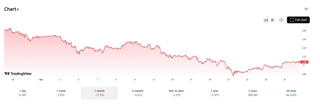 Trump's crypto beleid kan markt naar $5 biljoen stuwen - crypto bull run in 2026?