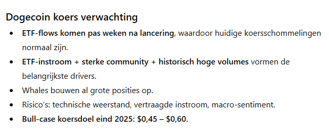 GPT 5 analyse Dogecoin