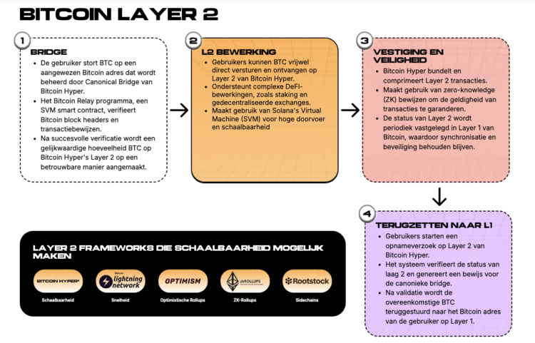De invoering van ISO 20022 brengt nieuwe verwachtingen voor XRP