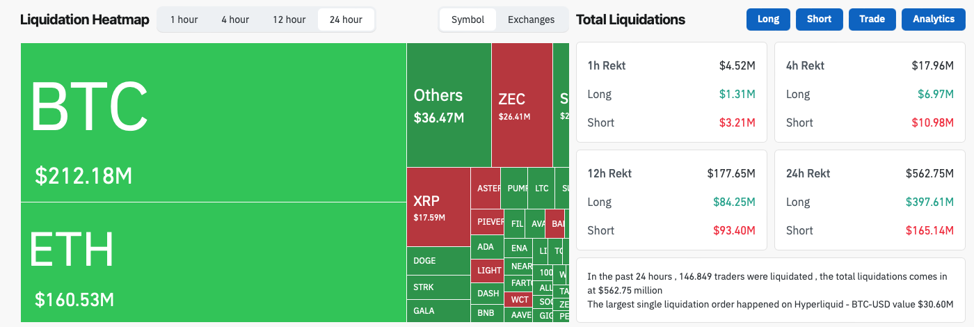 Crypto liquidaties - bron: Coinglass