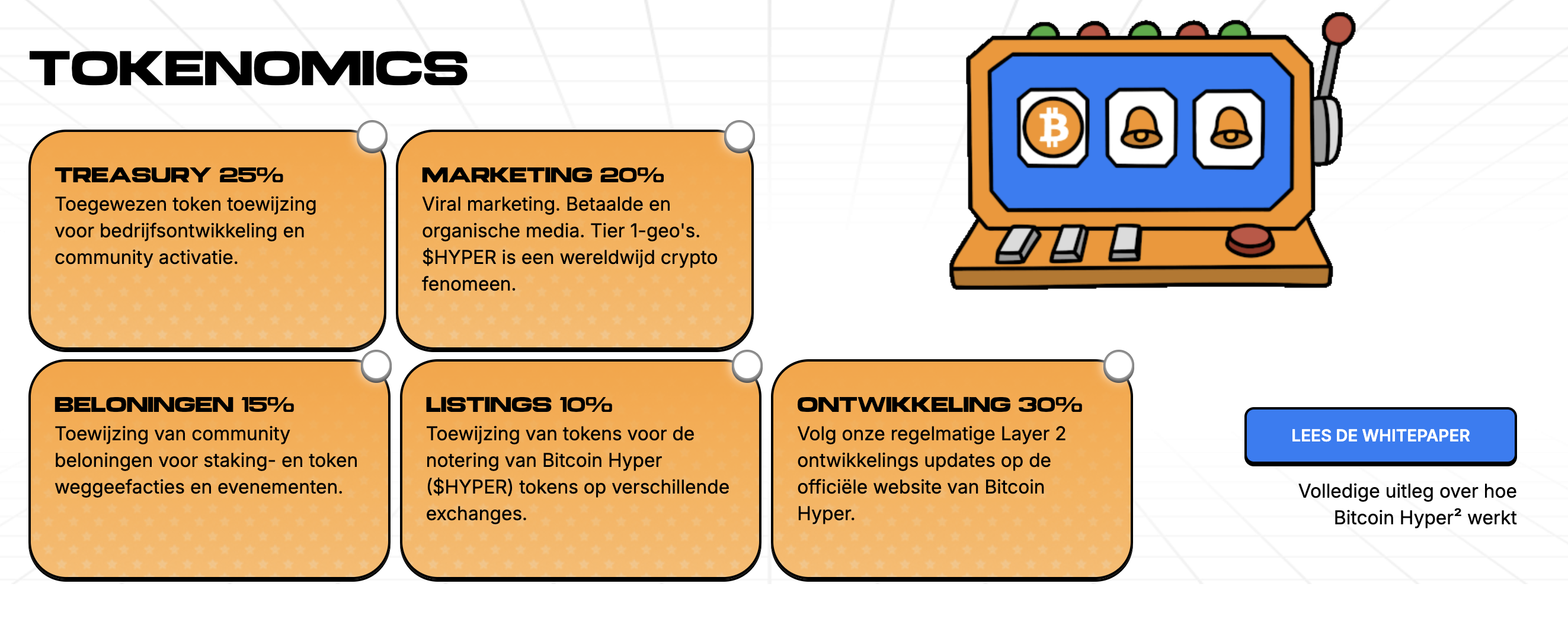 Bitcoin Hyper $HYPER Tokenomics - Bron: Bitcoin Hyper
