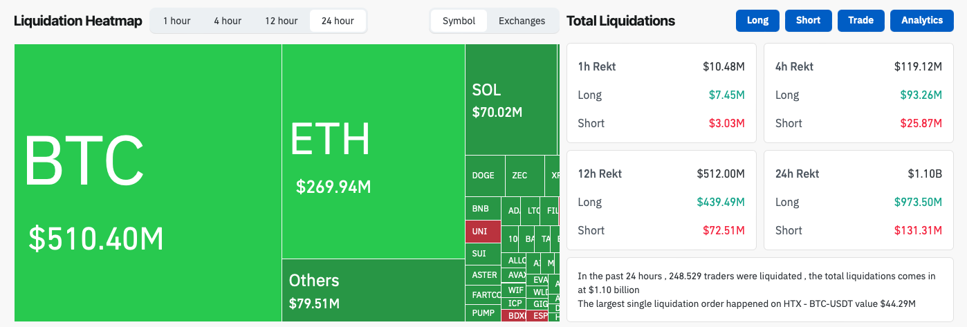 Liquidaties Heatmap - bron: Coinglass