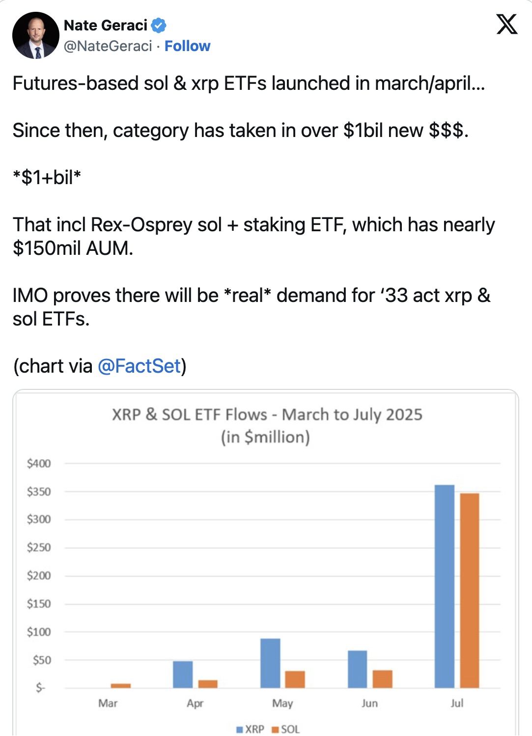 Cijfers Solana en XRP