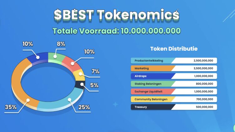 Ethereum whales verkopen bij $3.4K volgens Glassnode data, daling van mega wallets markeert top.
