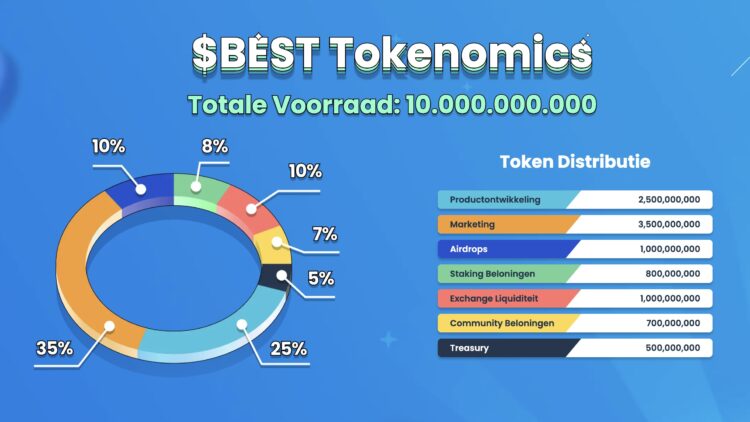 Trump beëindigt de shutdown.