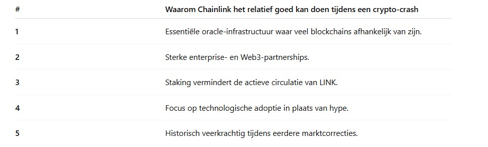 Waarom kan Chainlink het beter doen dan andere cryptomunten