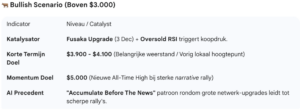 Bullish scenario: koersexplosie naar $5000