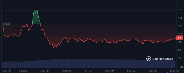 De invoering van ISO 20022 brengt nieuwe verwachtingen voor XRP