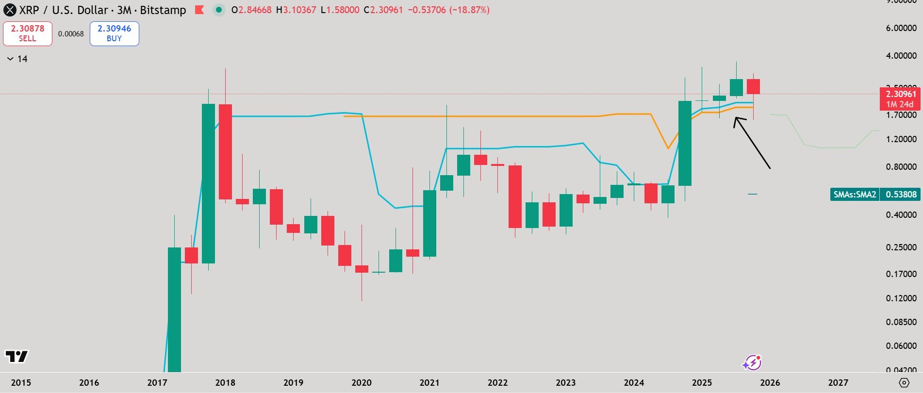 Ripple koers analyse van de dag