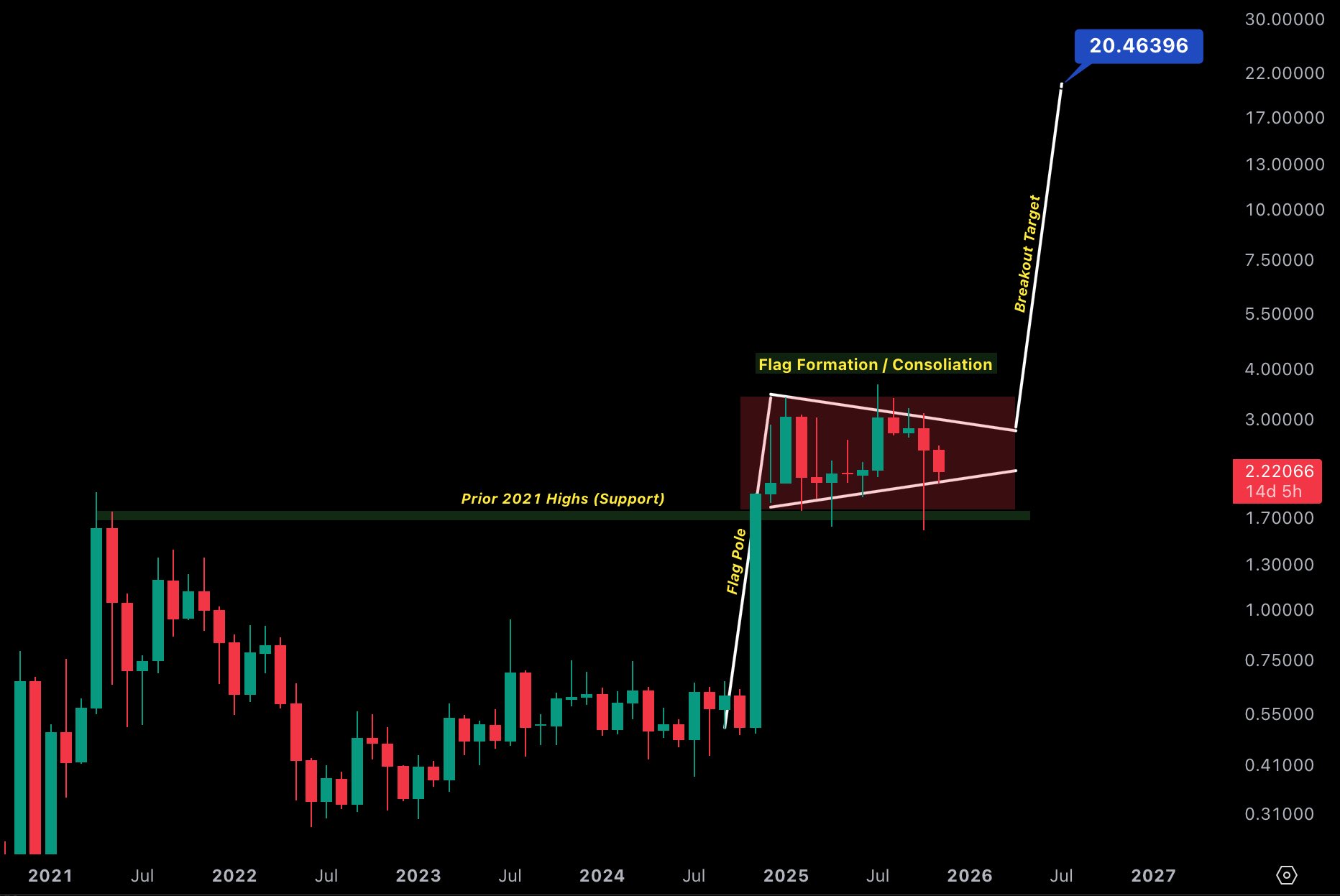 ChatGPT Ripple koers analyse 17 november